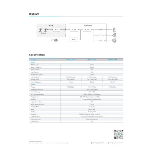 Dyness All in ONE BF100 50kW hybrid inverter  & 100 kWh energiatároló