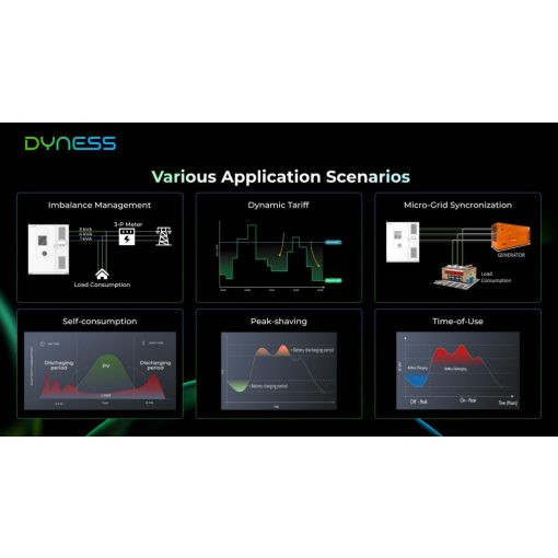 Dyness All in ONE DH200F energiatároló 100kW/215kWh (2h)
