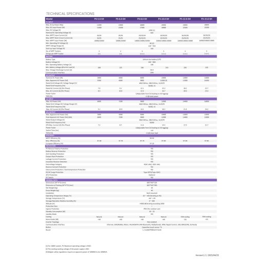 FoxESS P3-8.0-SH (8kW) & EP12 (11,5kWh) tároló
