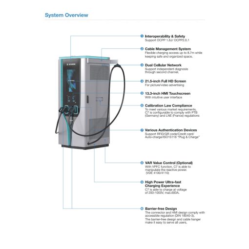 XCharge C7 Ultra-fast Charger