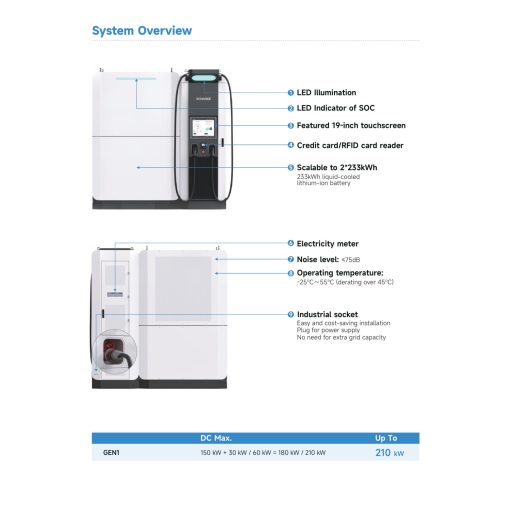 XCharge Net Zero Series Battery-Integrated DC Charger